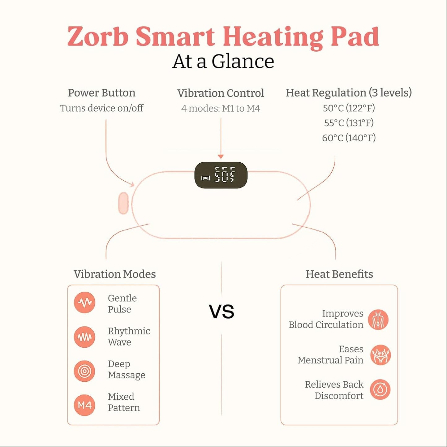 Zorb™ Period Cramp Relief Massager